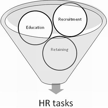 What is HR about?