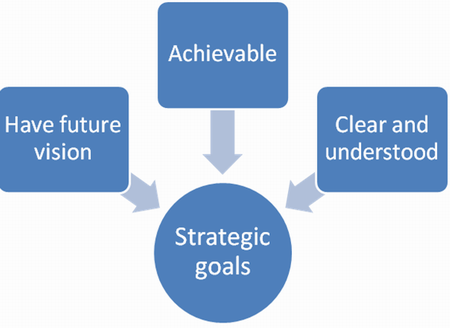 What are strategic goals?
