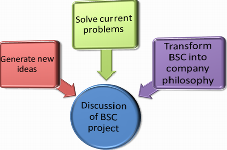 What makes an effective BSC discussion?