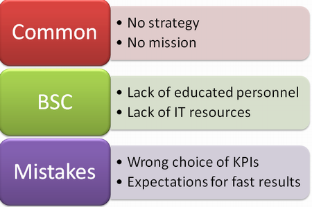 Most common BSC mistakes